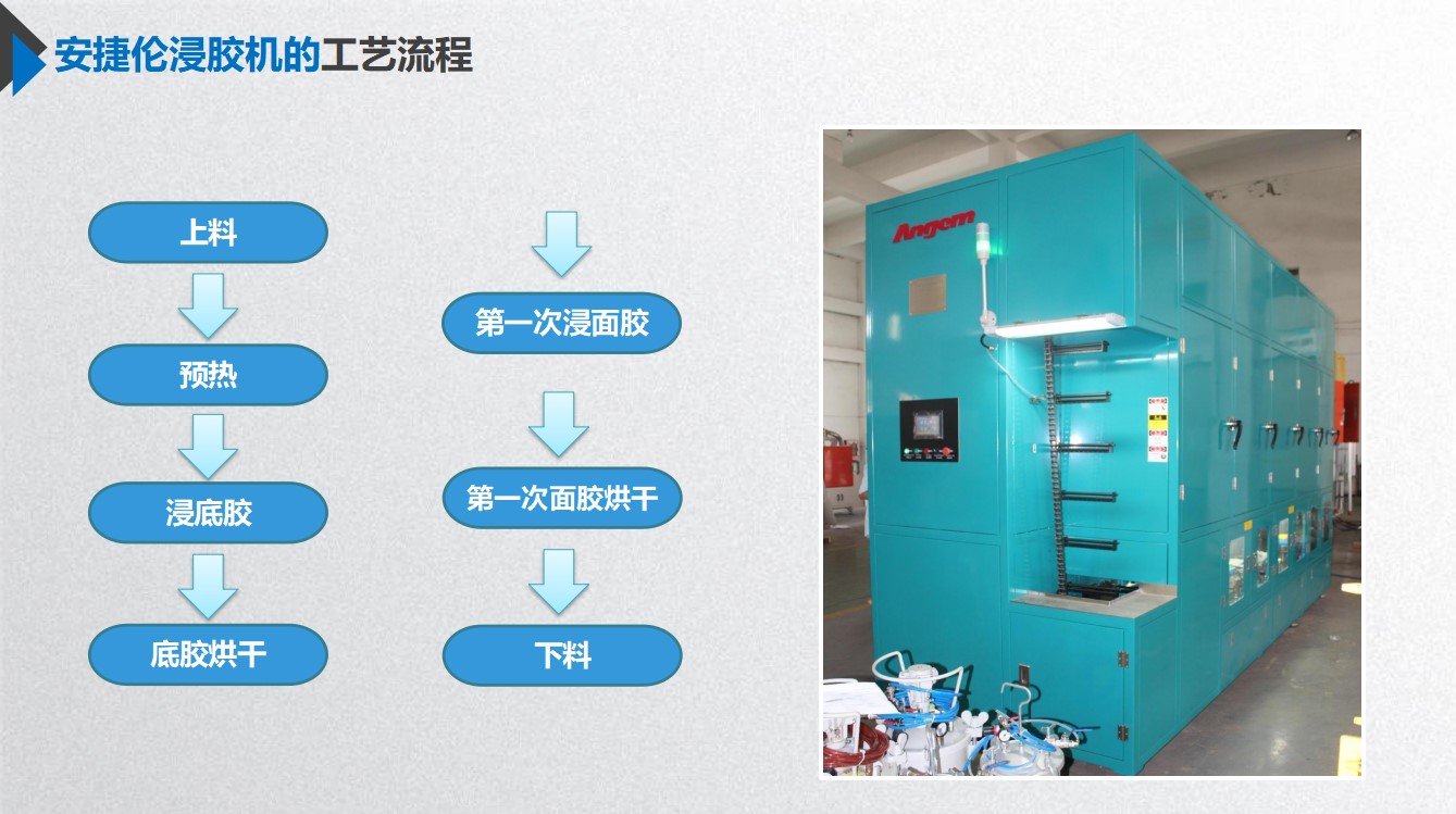 安捷倫獨創(chuàng)浸涂工藝，助力中小零部件高效高質完成產品全涂！